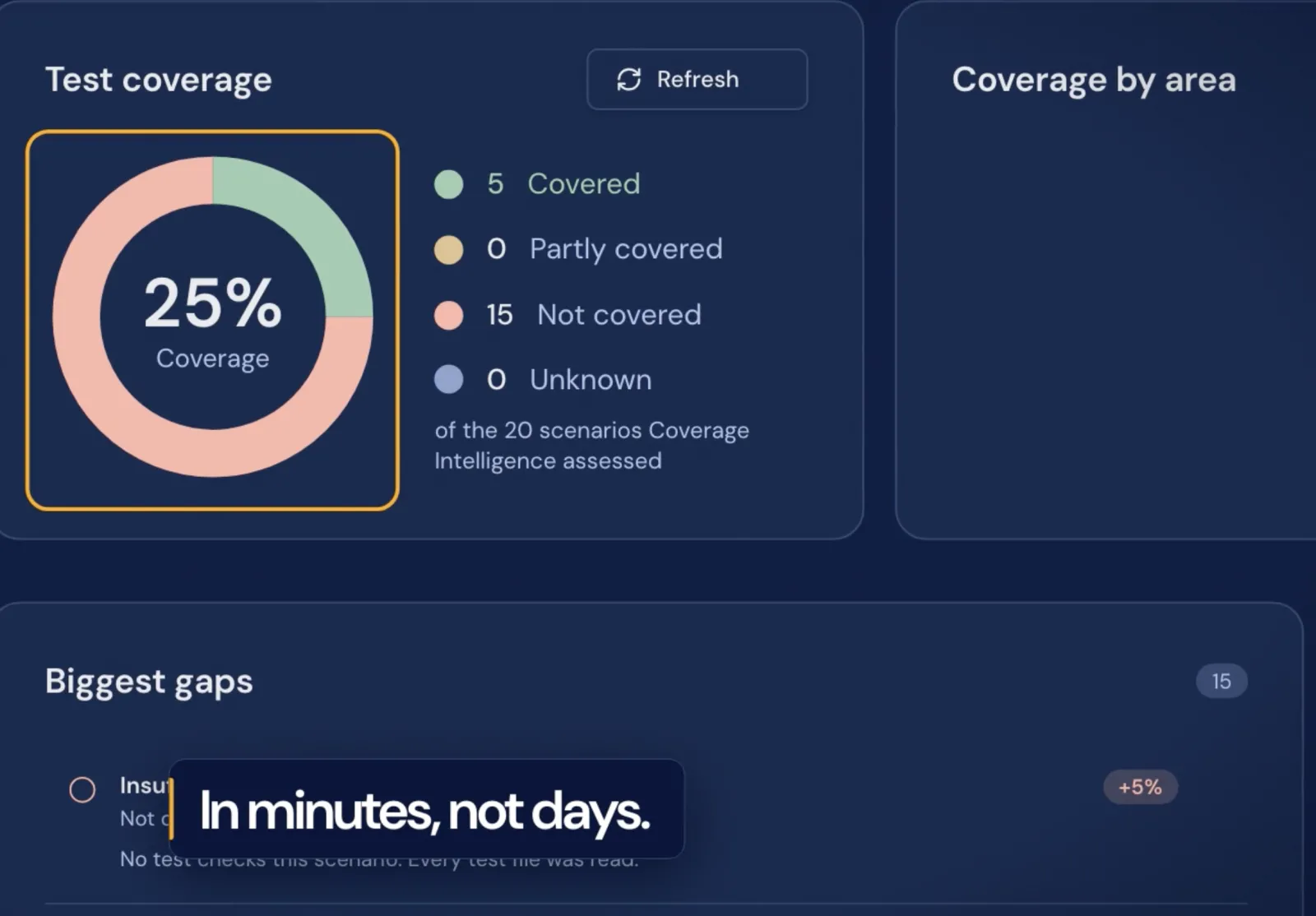 Coverage overview.